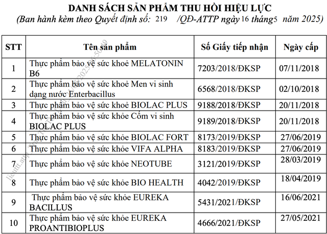Hình ảnh loạt thực phẩm bảo vệ sức khỏe vừa bị thu hồi giấy công bố
