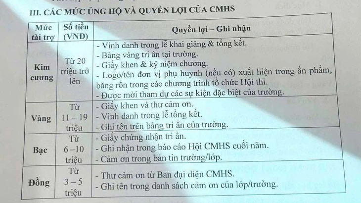 Thực hư chuyện phân hạng phụ huynh kim cương, vàng, bạc, đồng?