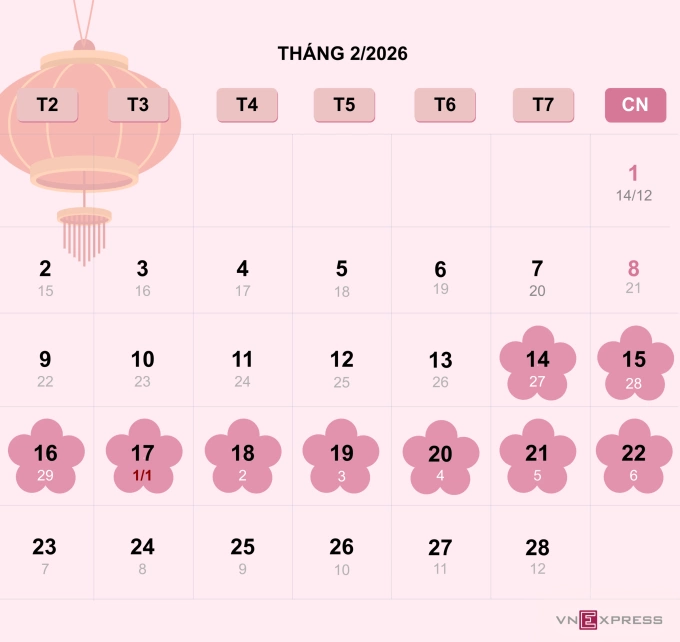 Thủ tướng đồng ý phương án nghỉ Tết âm lịch 9 ngày liên tục