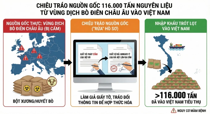 Mạng lưới nhập lậu thịt từ vùng dịch trị giá hơn 2.000 tỷ đồng